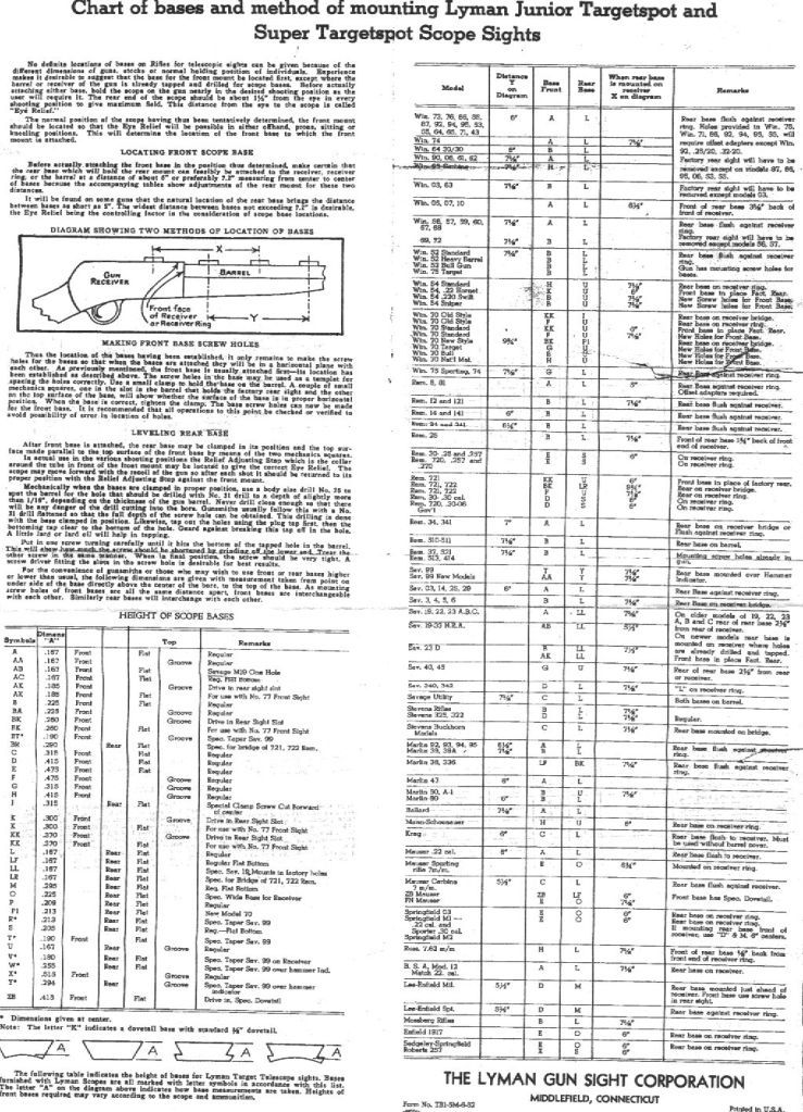 Unertl scope base chart might help everyone rimfirecentral forums